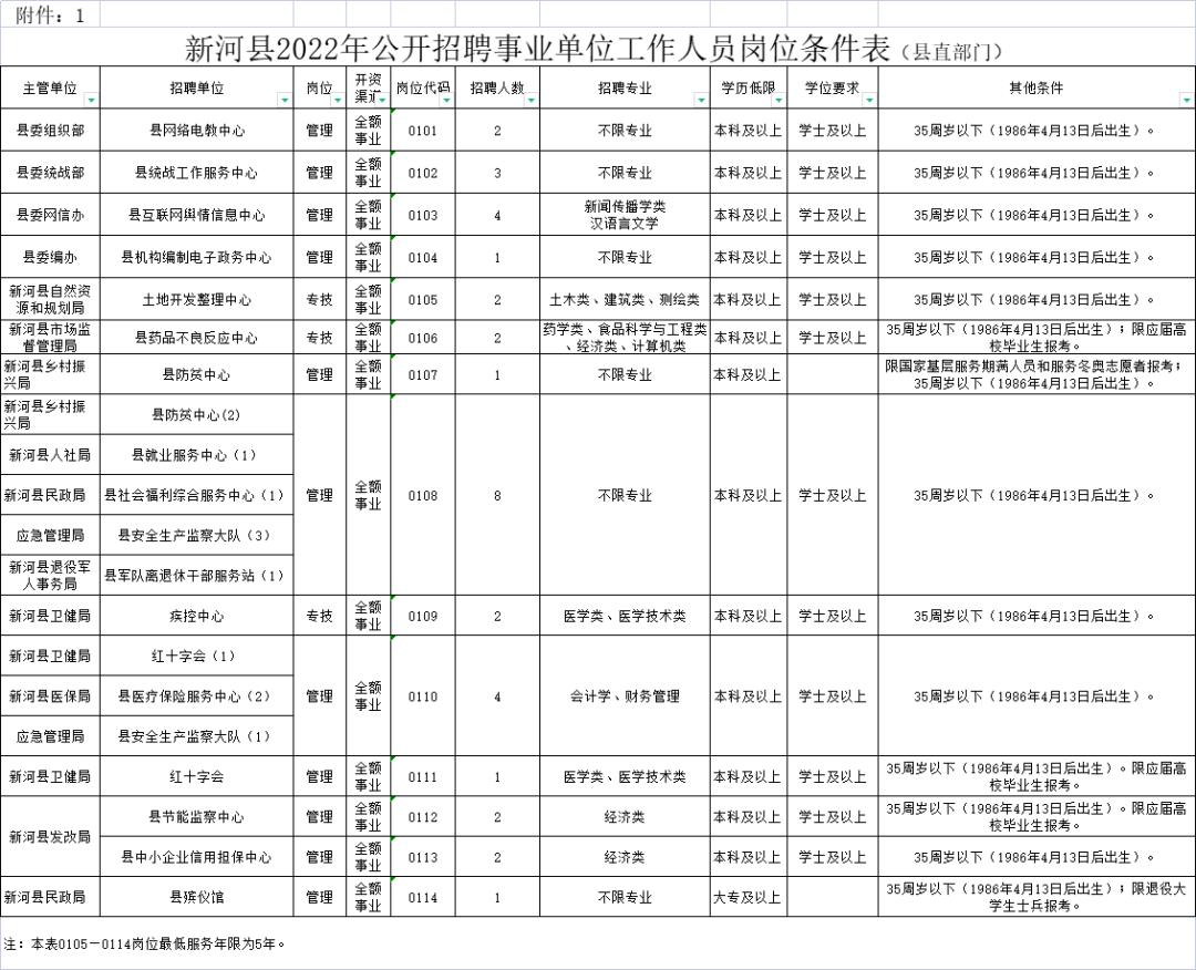 邢臺最新招聘動態(tài)，把握機遇，共創(chuàng)未來